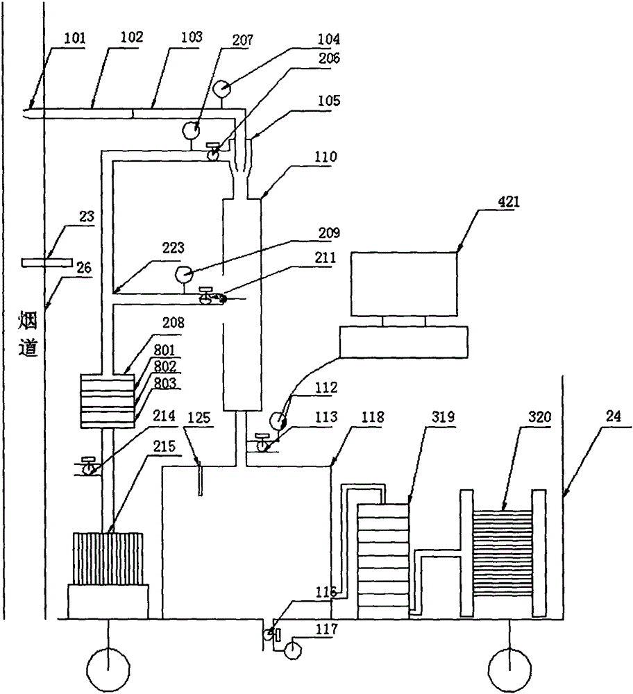 Stationary combustion source flue gas mixing channel dilution multistage sampling device