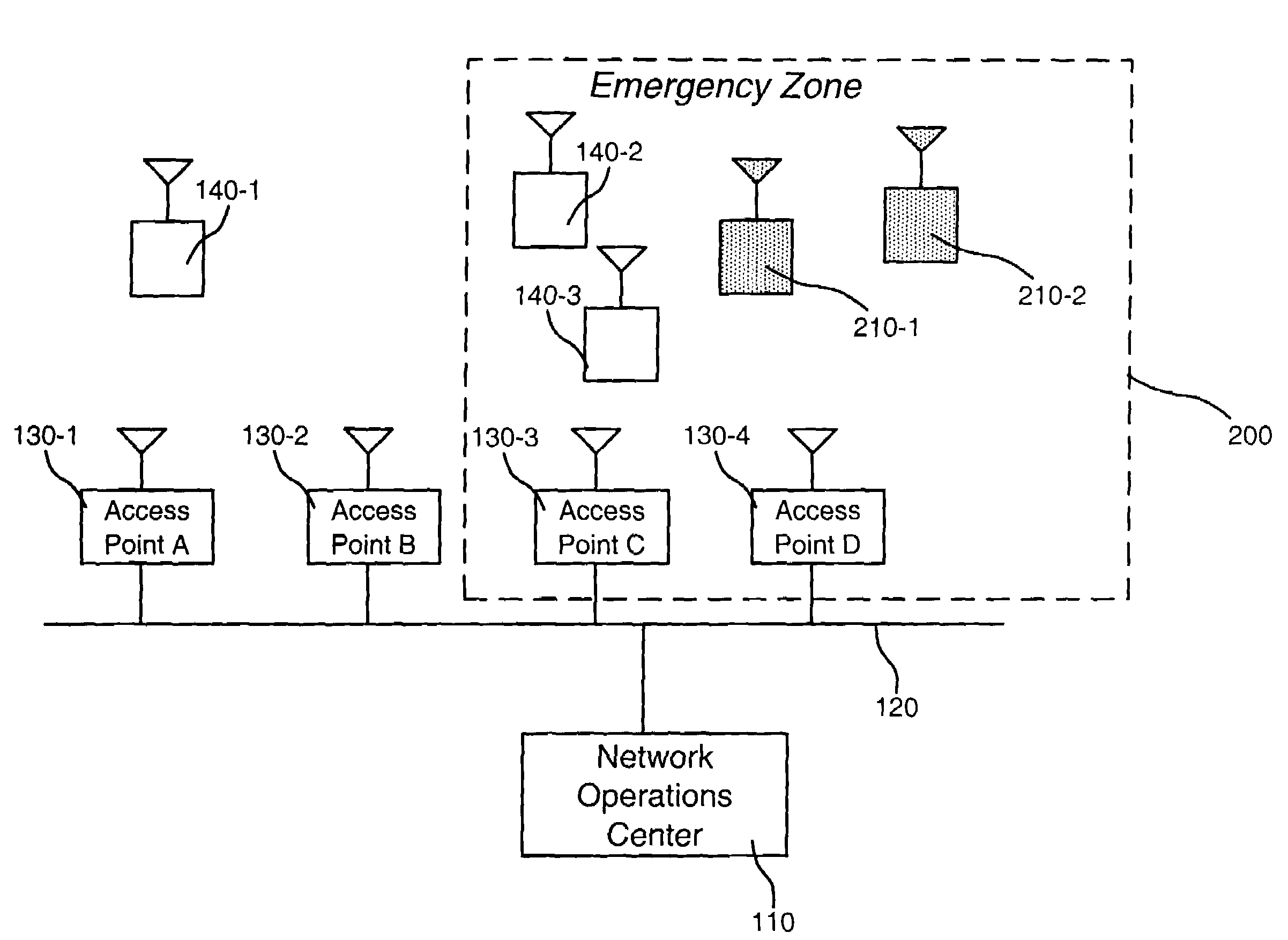 Emergency services for wireless data access networks