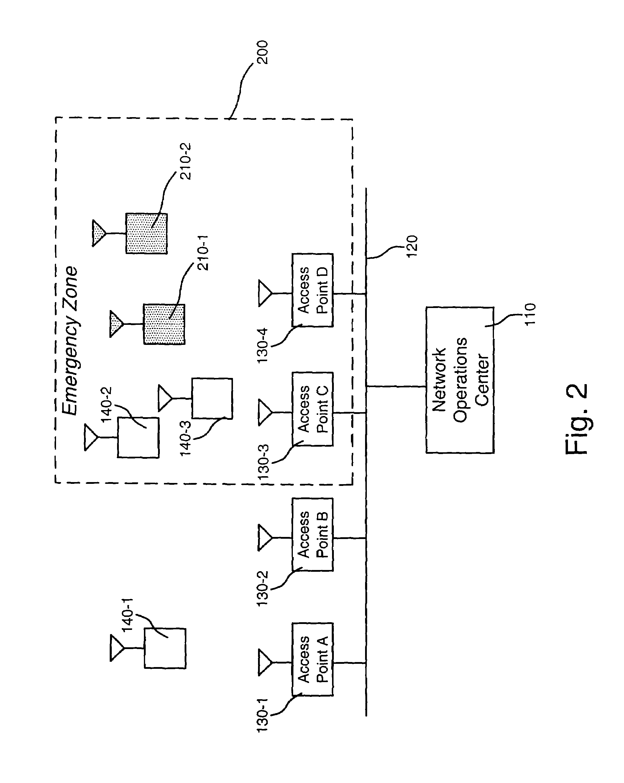 Emergency services for wireless data access networks