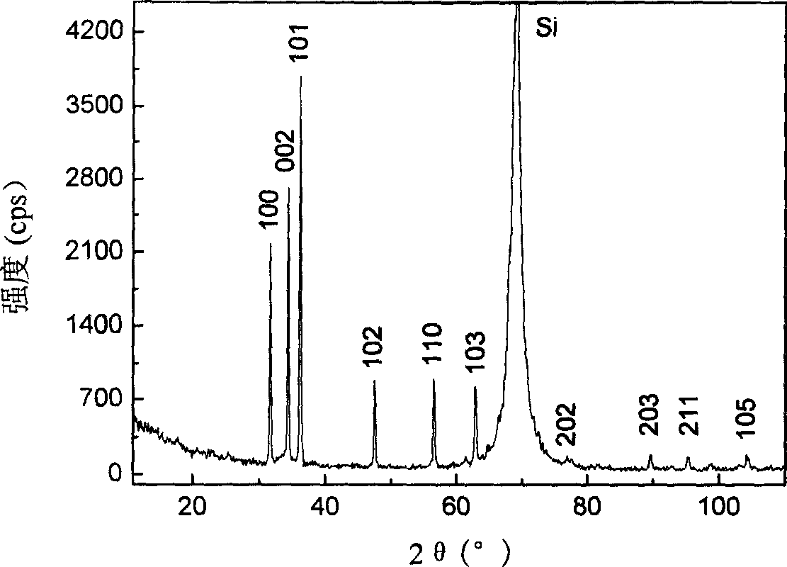 Method of preparing room temperature ferromagnetism Zn(1-X)Mn(X)O diluted magnetic semiconductor nano-line