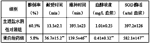 A biological protein extracted from silkworm chrysalis for protecting the liver and hangover