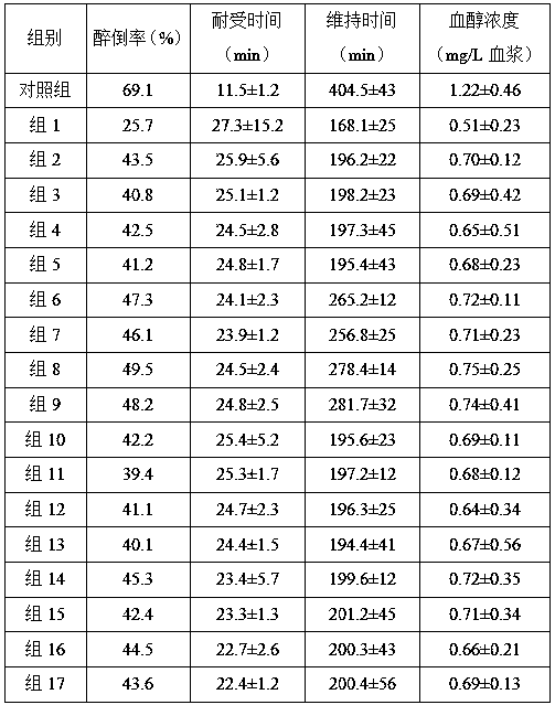 A biological protein extracted from silkworm chrysalis for protecting the liver and hangover