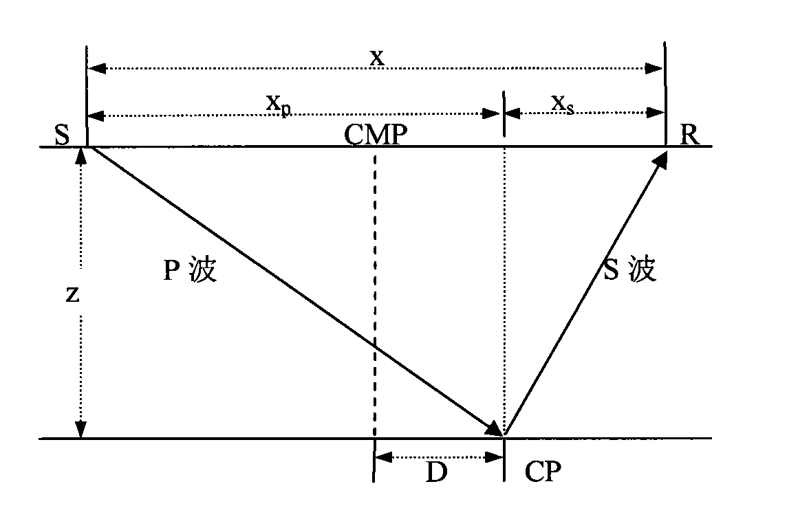 Method for directly obtaining stacked section of converted wave