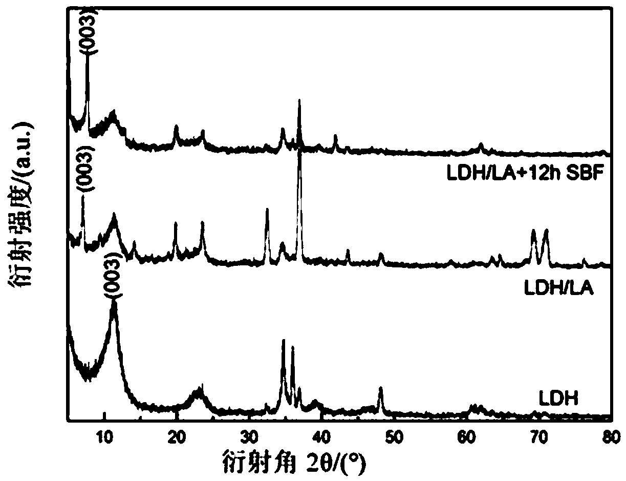 Method of conducting in-situ growth of hydrotalcite-like membrane on surface of magnesium alloy on basis of electric field regulation and control and hydrotalcite-like membrane