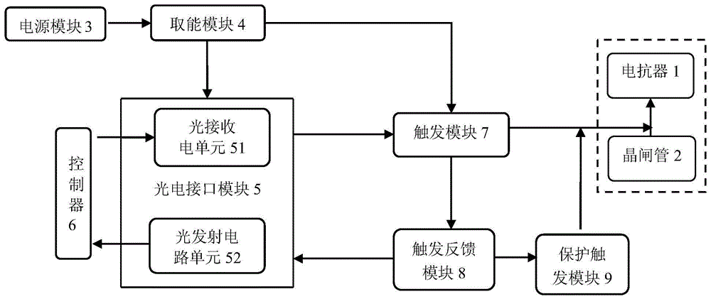 Power reactor