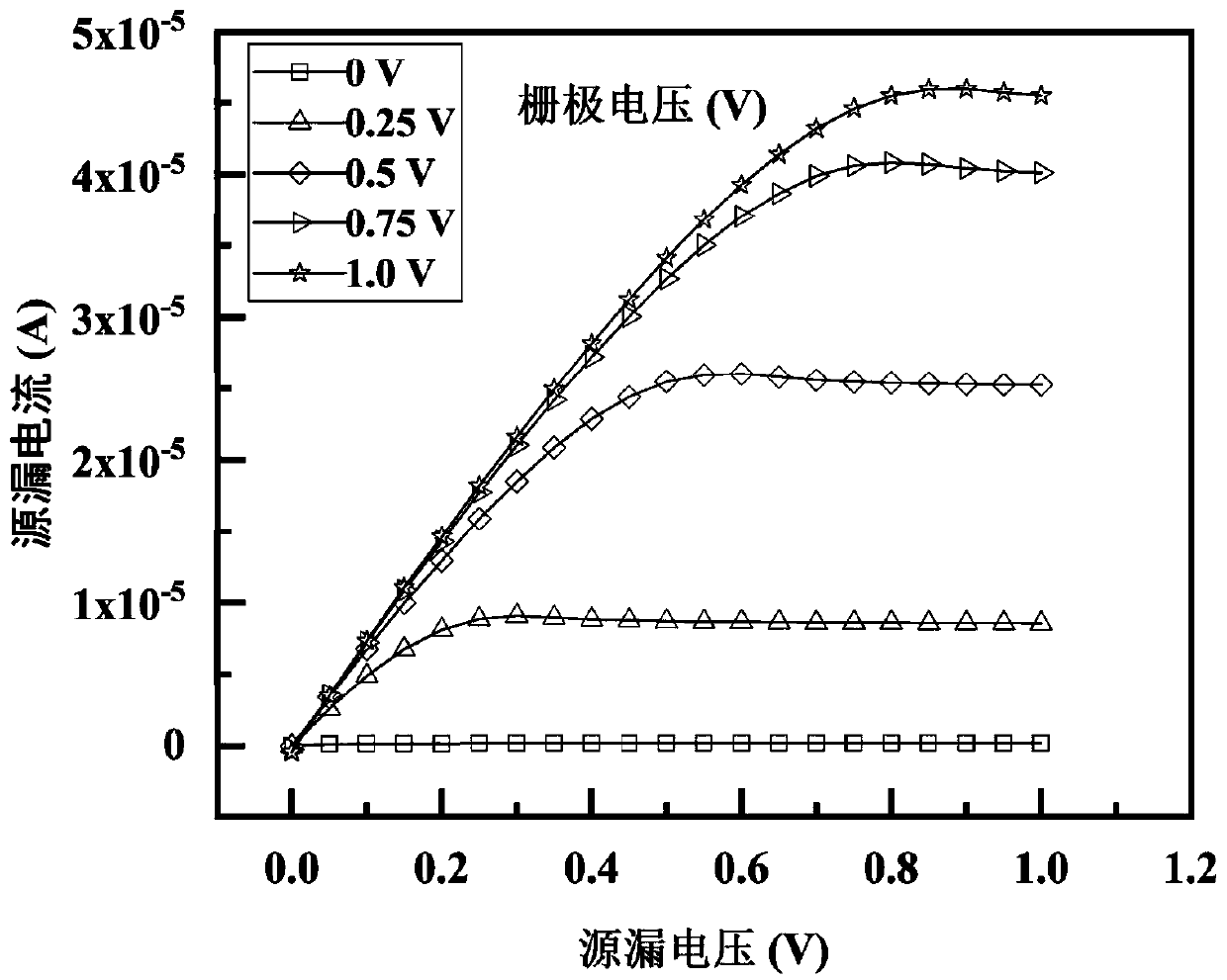 Giant dielectric thin film transistor