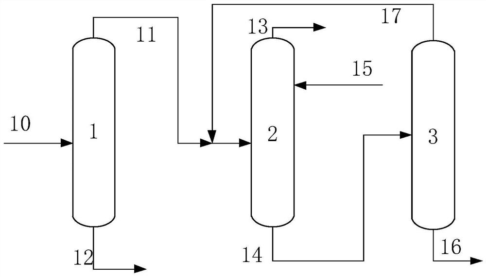 Epoxypropane material flow separation method, epoxidation reaction product separation method and propylene epoxidation method