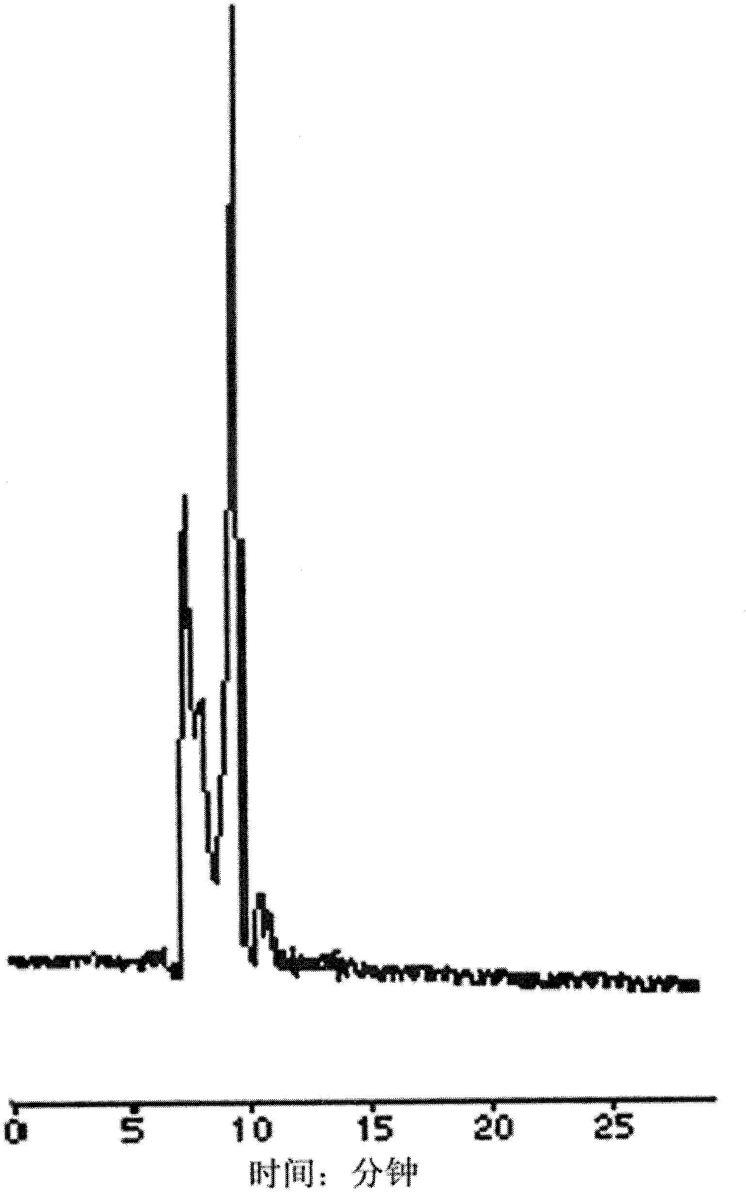 Method for analyzing chiral drug enantiomers in biological body fluid through column-switching liquid chromatography