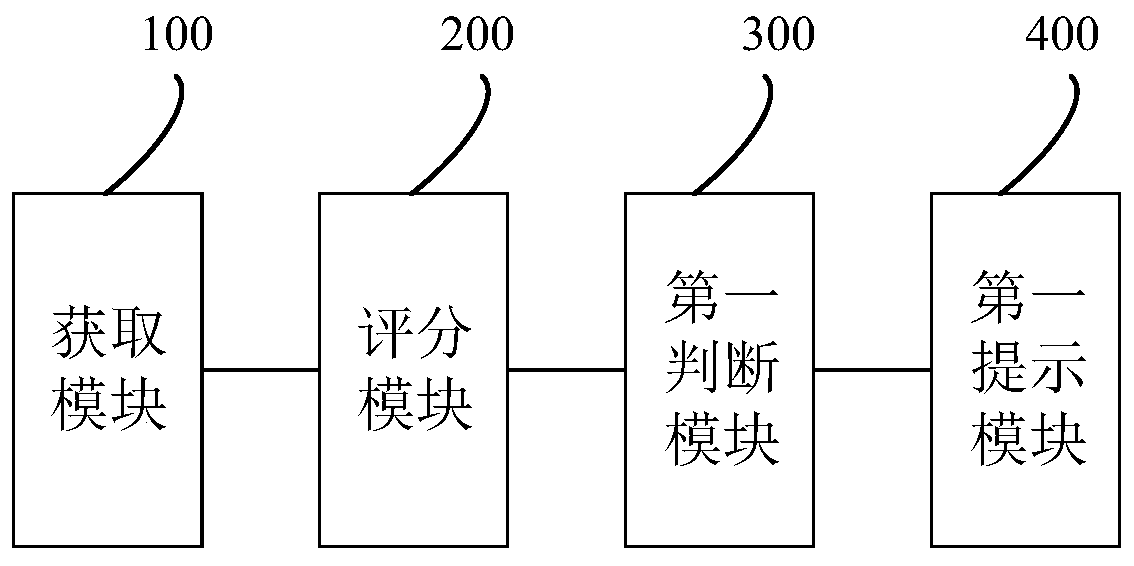 Visual fatigue reminding method and apparatus, equipment, and readable storage medium