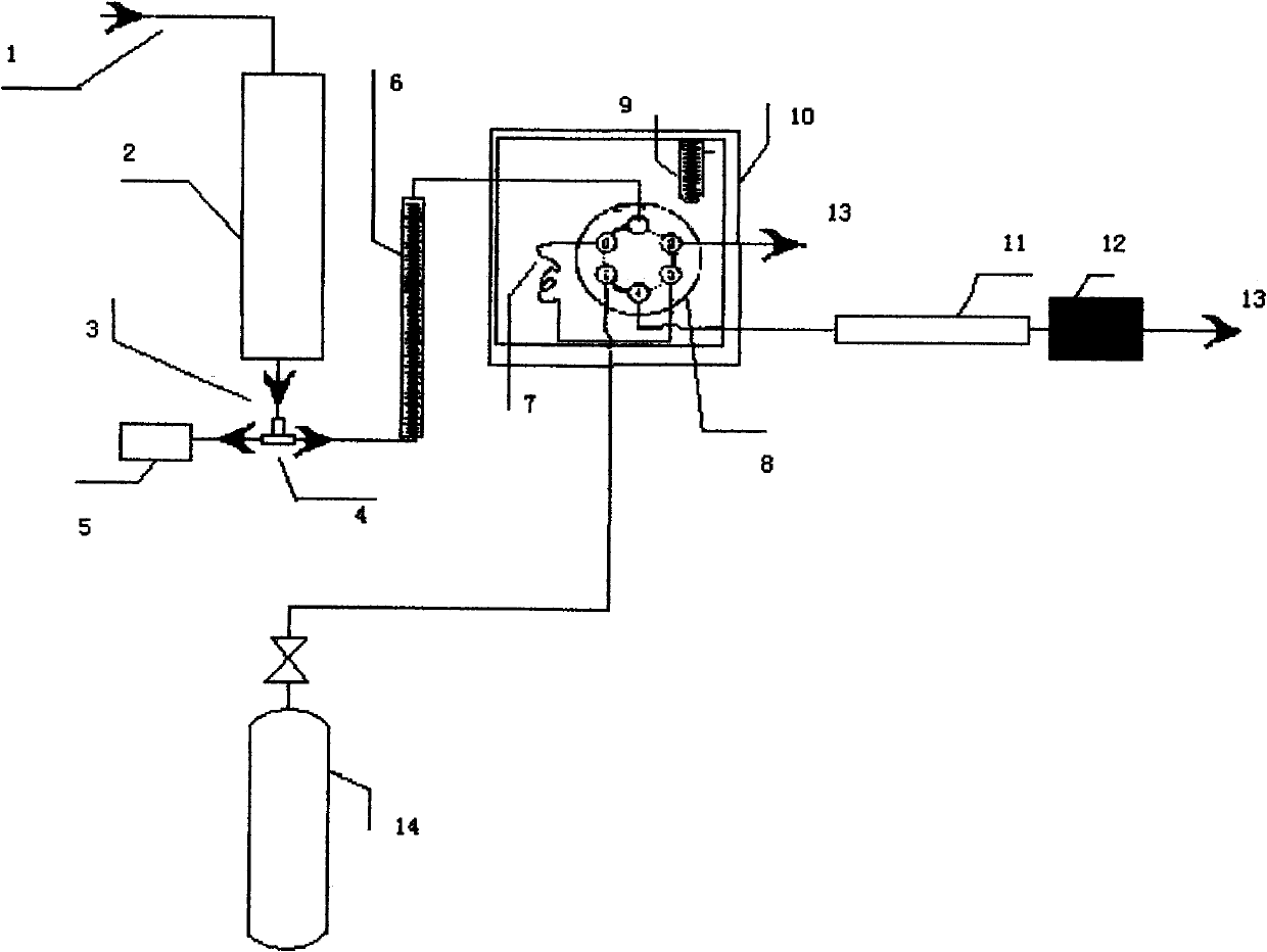 Online analyzing method and device for product of ethylene reaction by biological ethanol dehydration