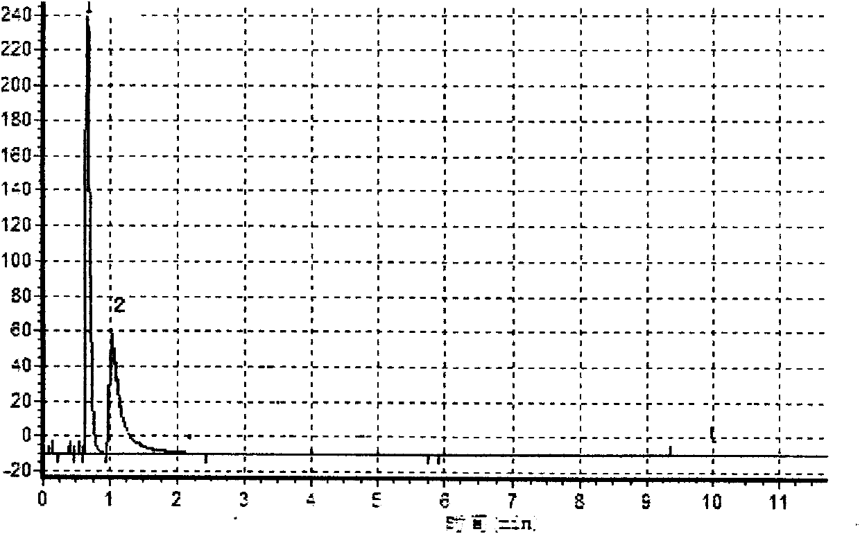 Online analyzing method and device for product of ethylene reaction by biological ethanol dehydration