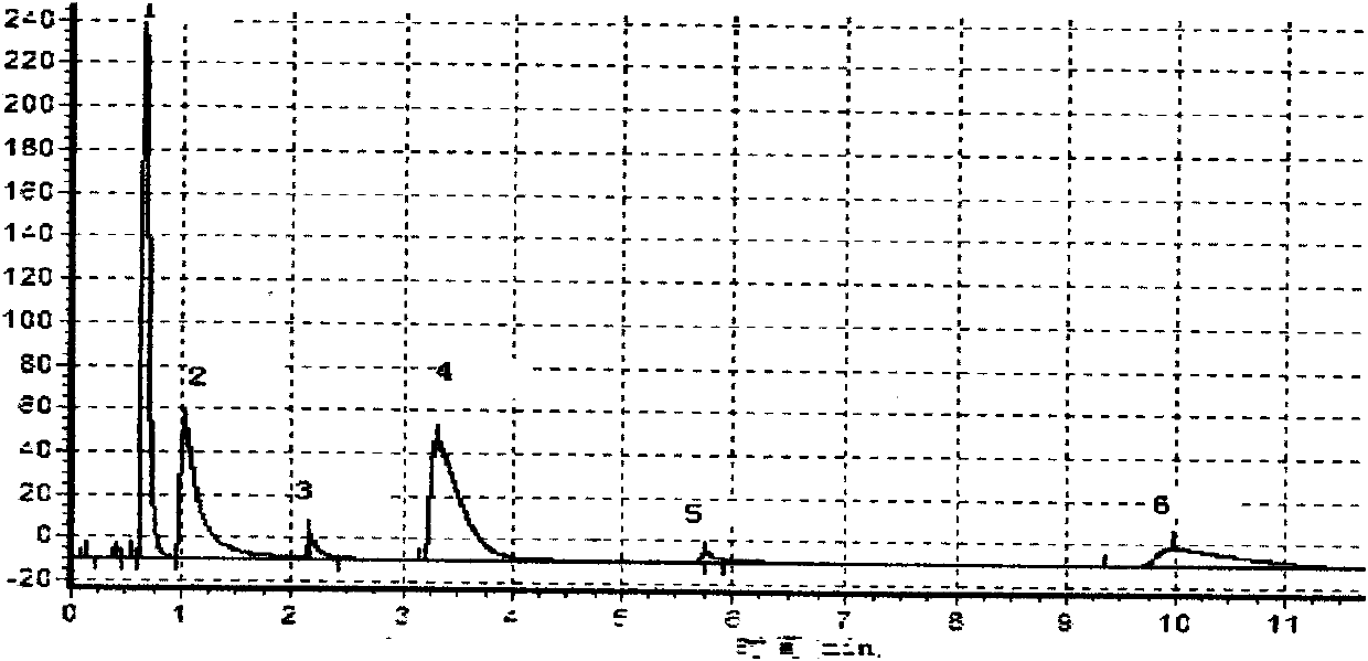 Online analyzing method and device for product of ethylene reaction by biological ethanol dehydration