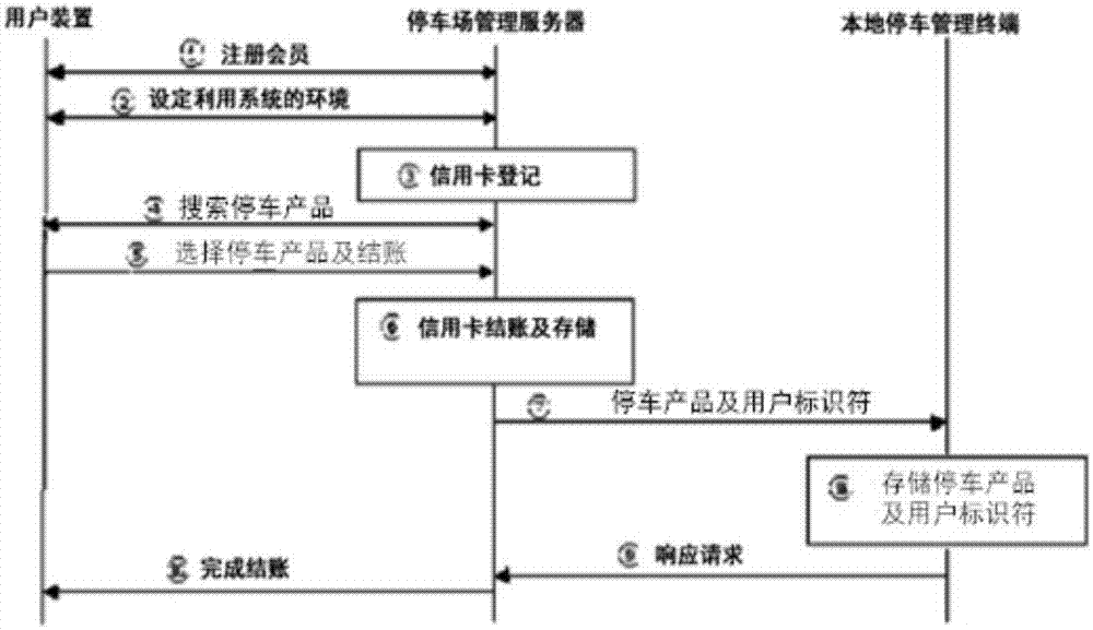 Parking lot management method, parking lot management server, and parking lot management system