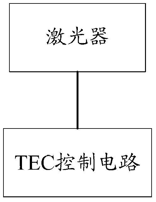 Optical module for wide temperature range and working temperature adjusting method thereof