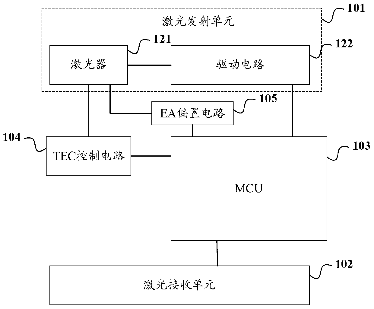 Optical module for wide temperature range and working temperature adjusting method thereof