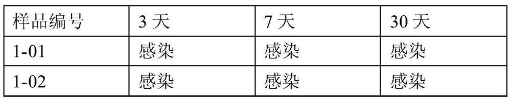 A kind of artificial articular cartilage and preparation method thereof