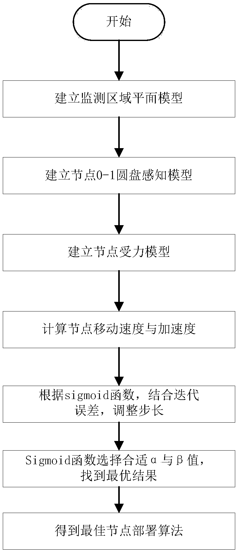 Water-saving irrigation internet of things integrated system for crop cultivation and operation method