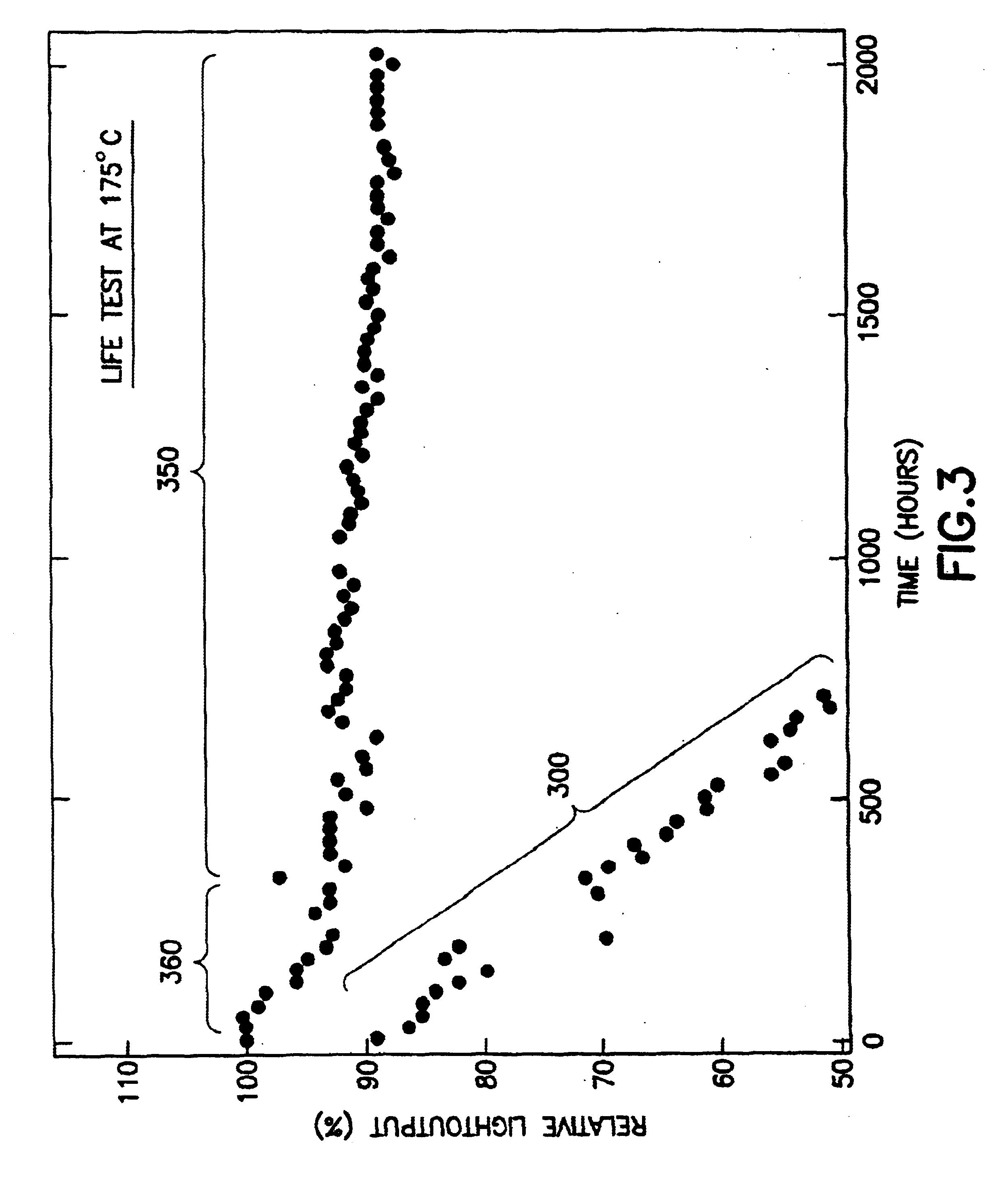 High temperature scintillator