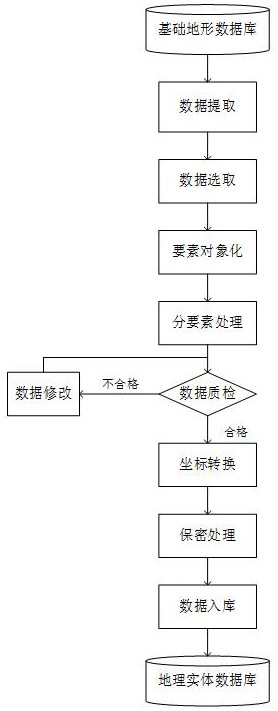 Geographic information system of drainage pipe network