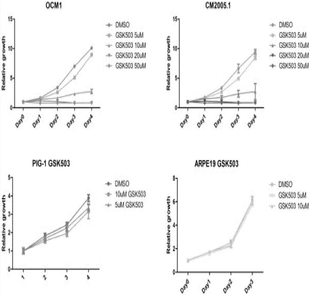 Application of EZH2 (enhancer of zeste homolog 2) inhibitor compounds in preparation of drugs for treating eye melanoma