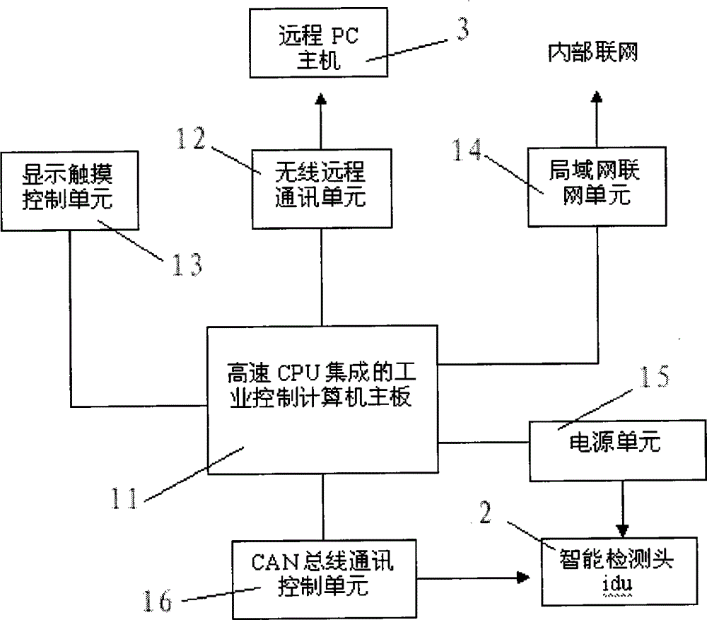 Intelligent yarn monitoring device