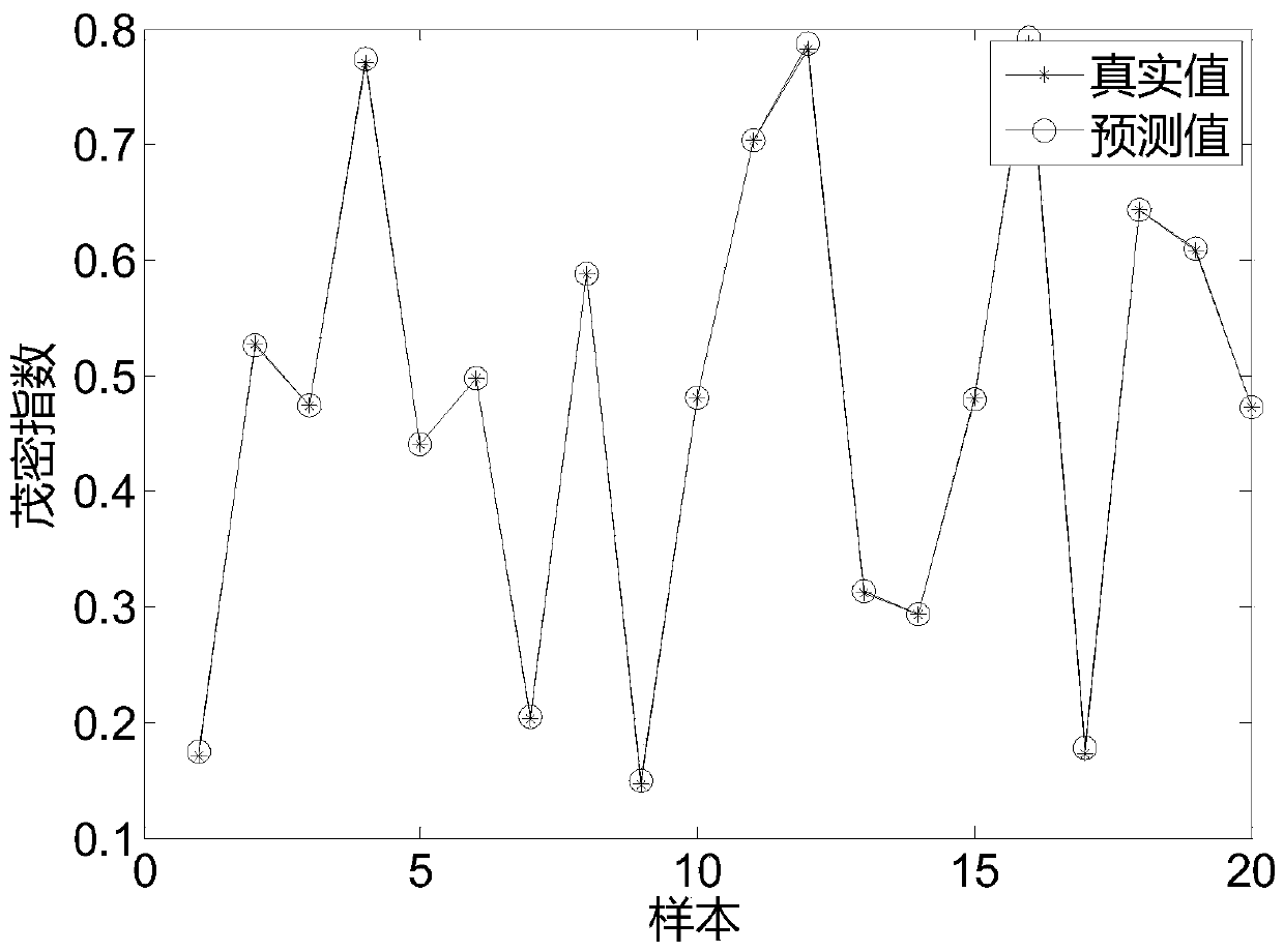 Plant cultivation method and system based on big data analysis of Internet of Things