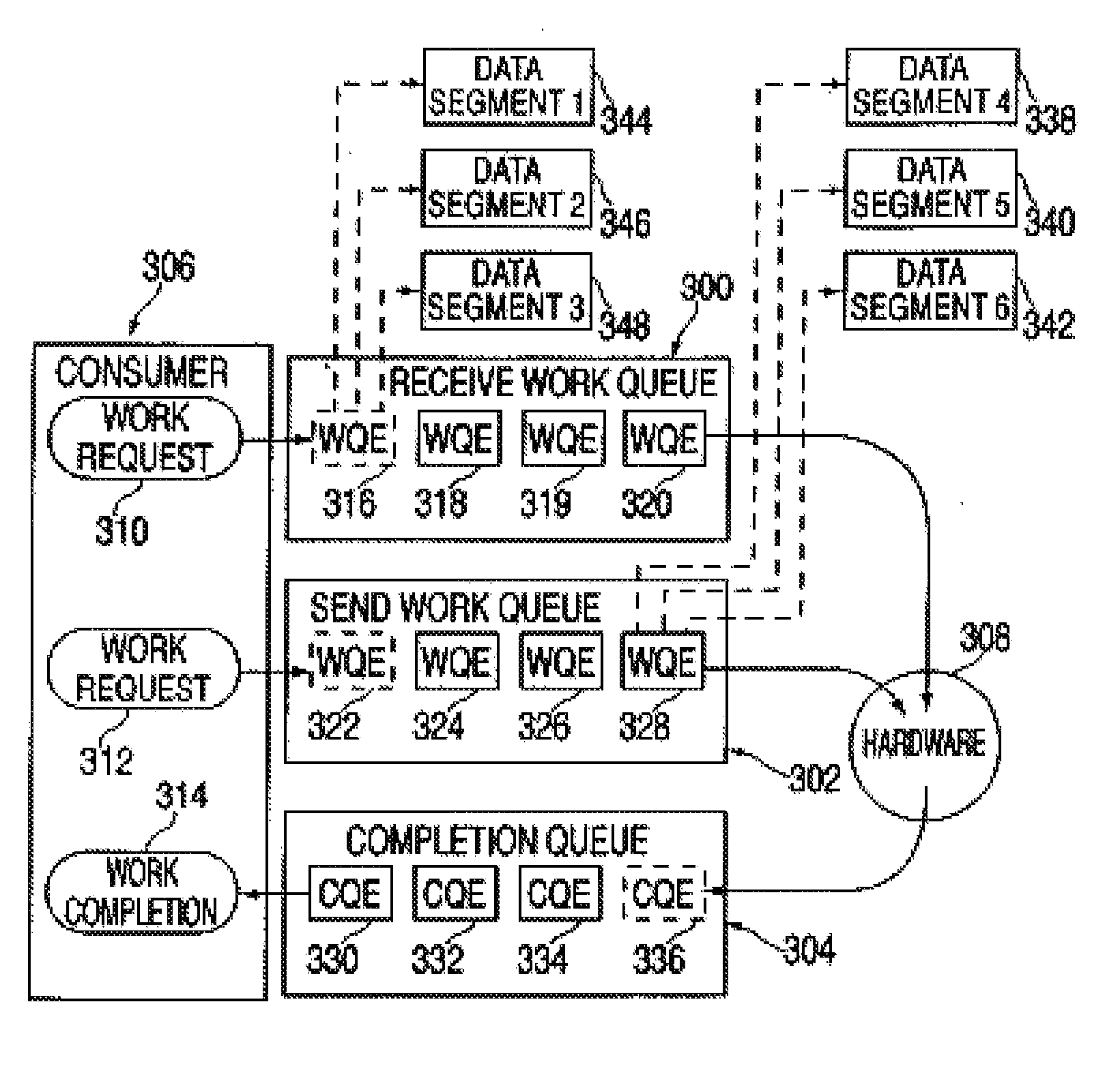 Low Latency Send Queues In I/O Adapter Hardware