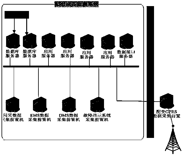 10kV distribution line breaking detection method based on multi-system information interaction