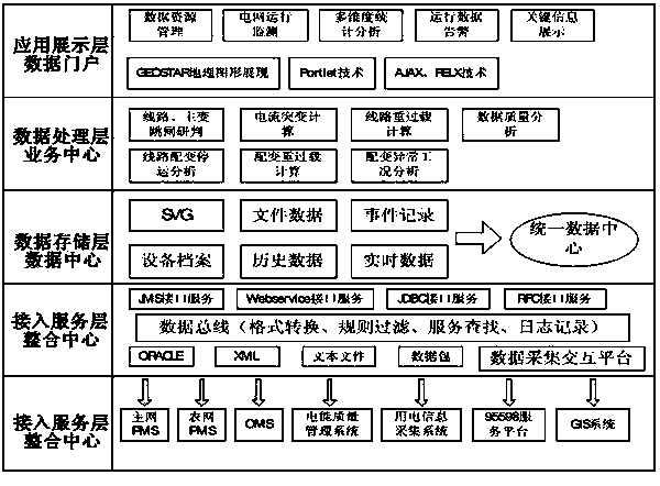 10kV distribution line breaking detection method based on multi-system information interaction