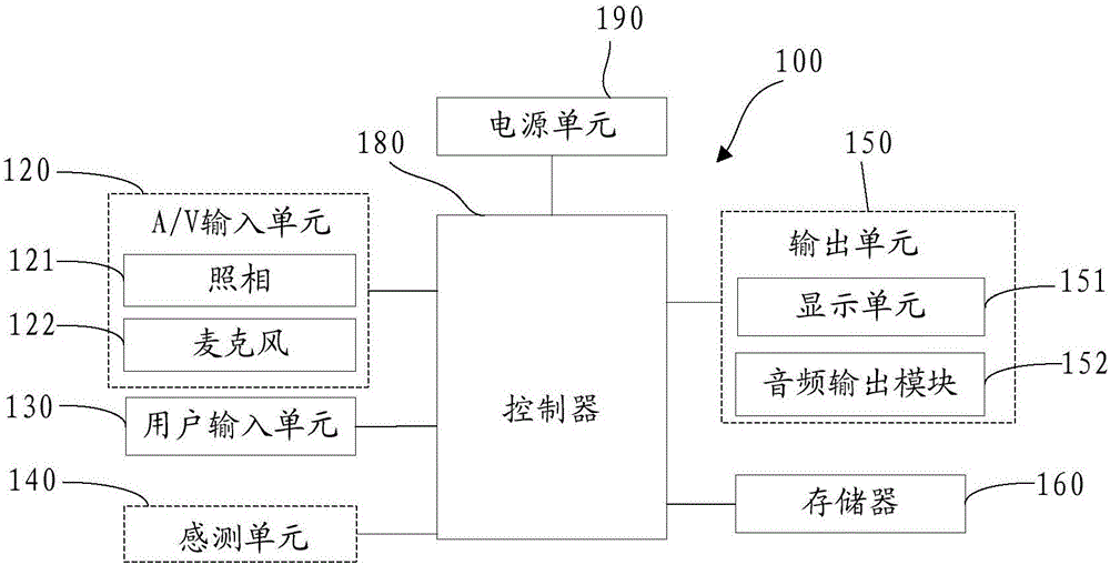 Method and method for realizing volume control and mobile terminal