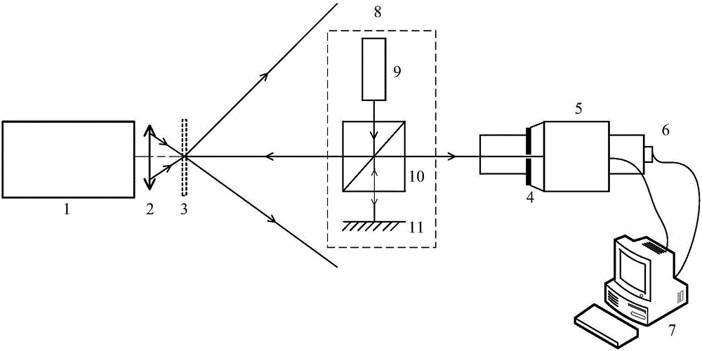 Wide-spectrum Shack-Hartmann wave-front sensor absolute calibration device and method