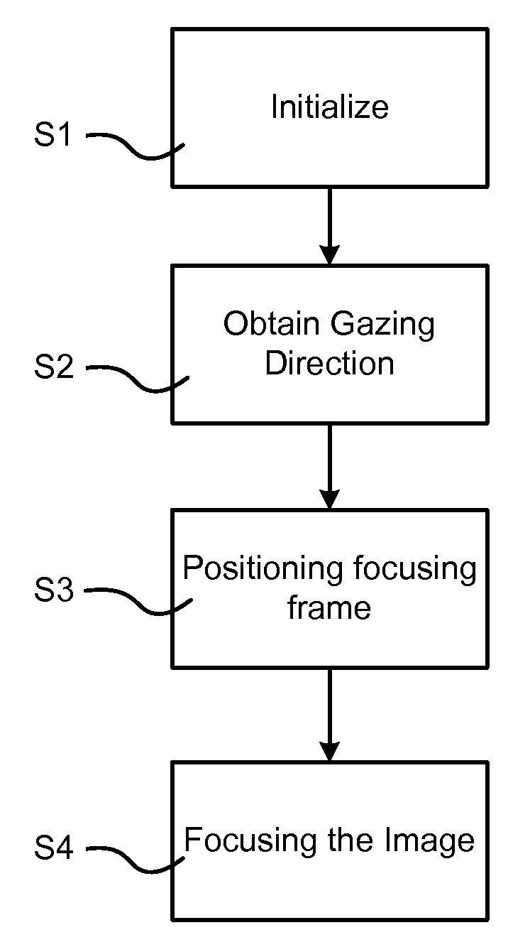 Selecting autofocus area in an image