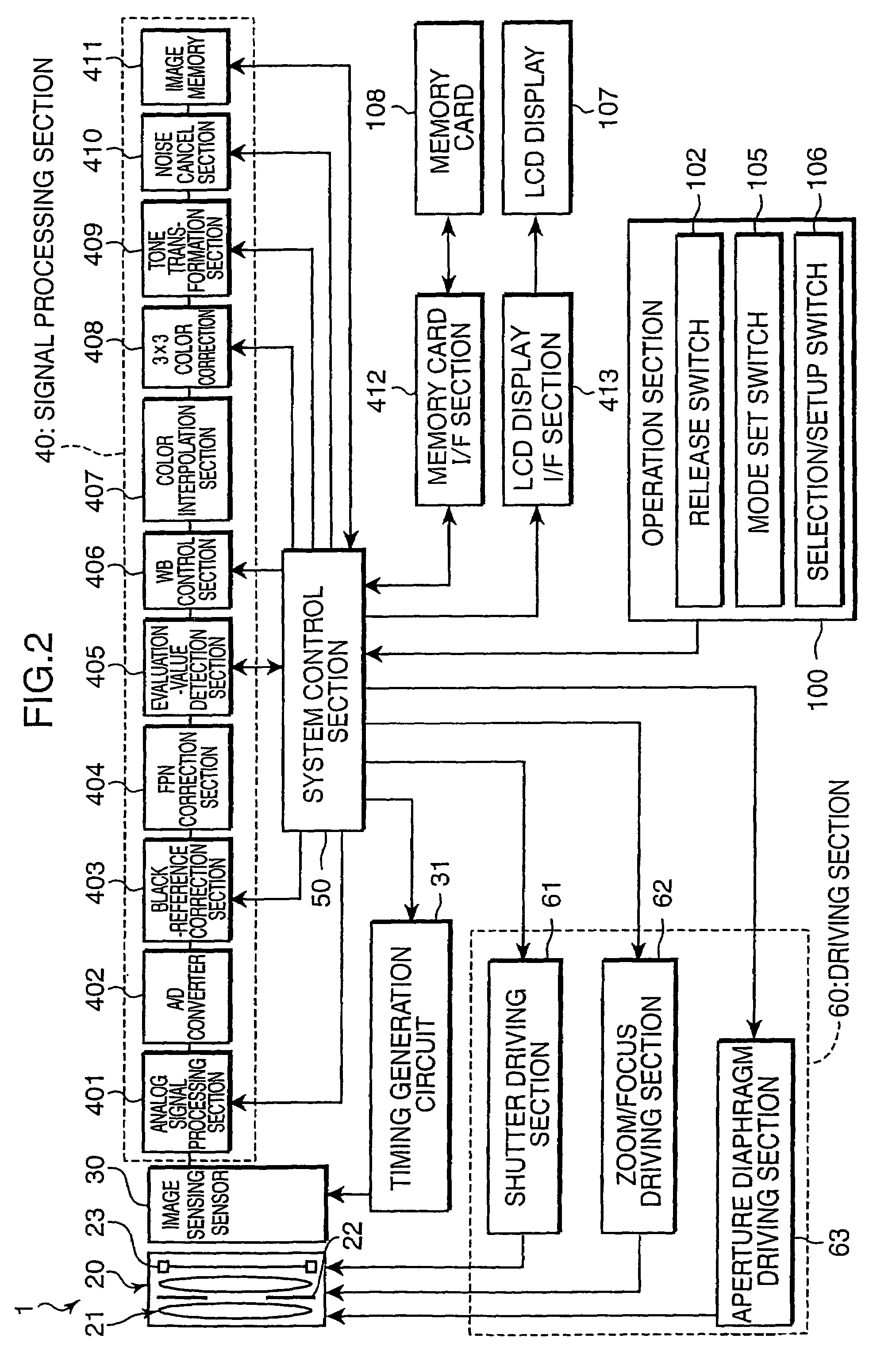 Image sensing apparatus and image processing method for use therein