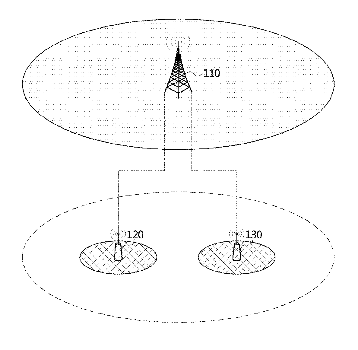 Operation methods of communication node in network supporting licensed and unlicensed bands