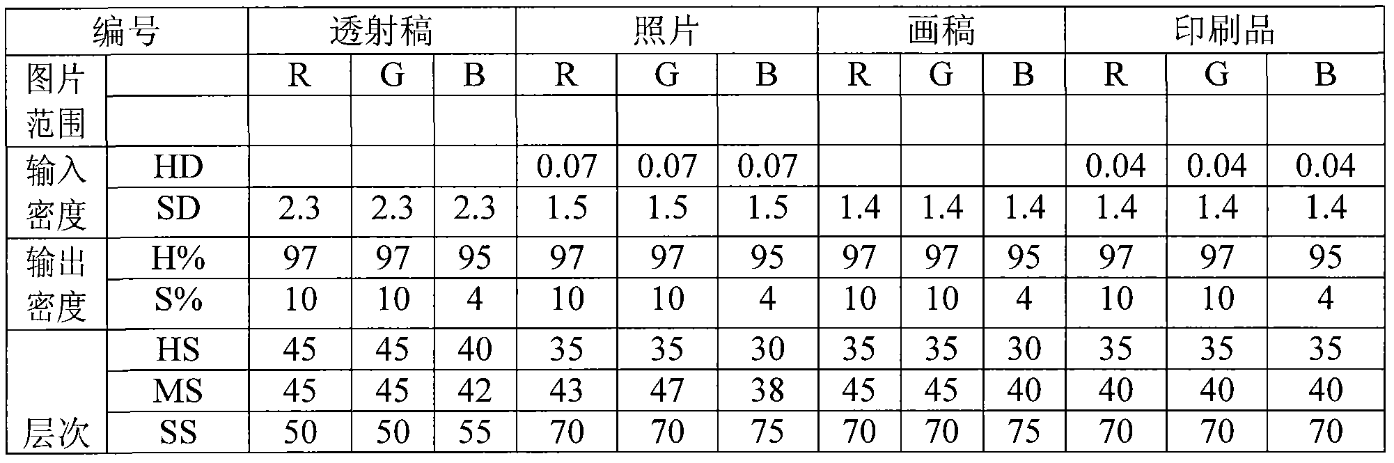 Method for making high-definition high-fidelity color picture of TPW 10 mu m on surface of paper