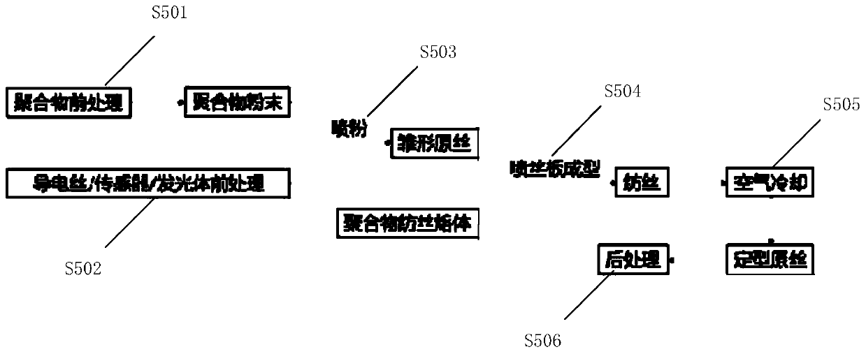 Control method for in-vehicle fabric and electronic equipment