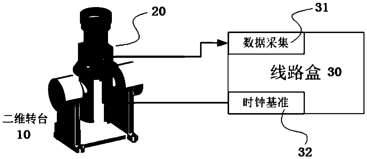 Star sensor calibration device based on external field star observation and star observation calibration method