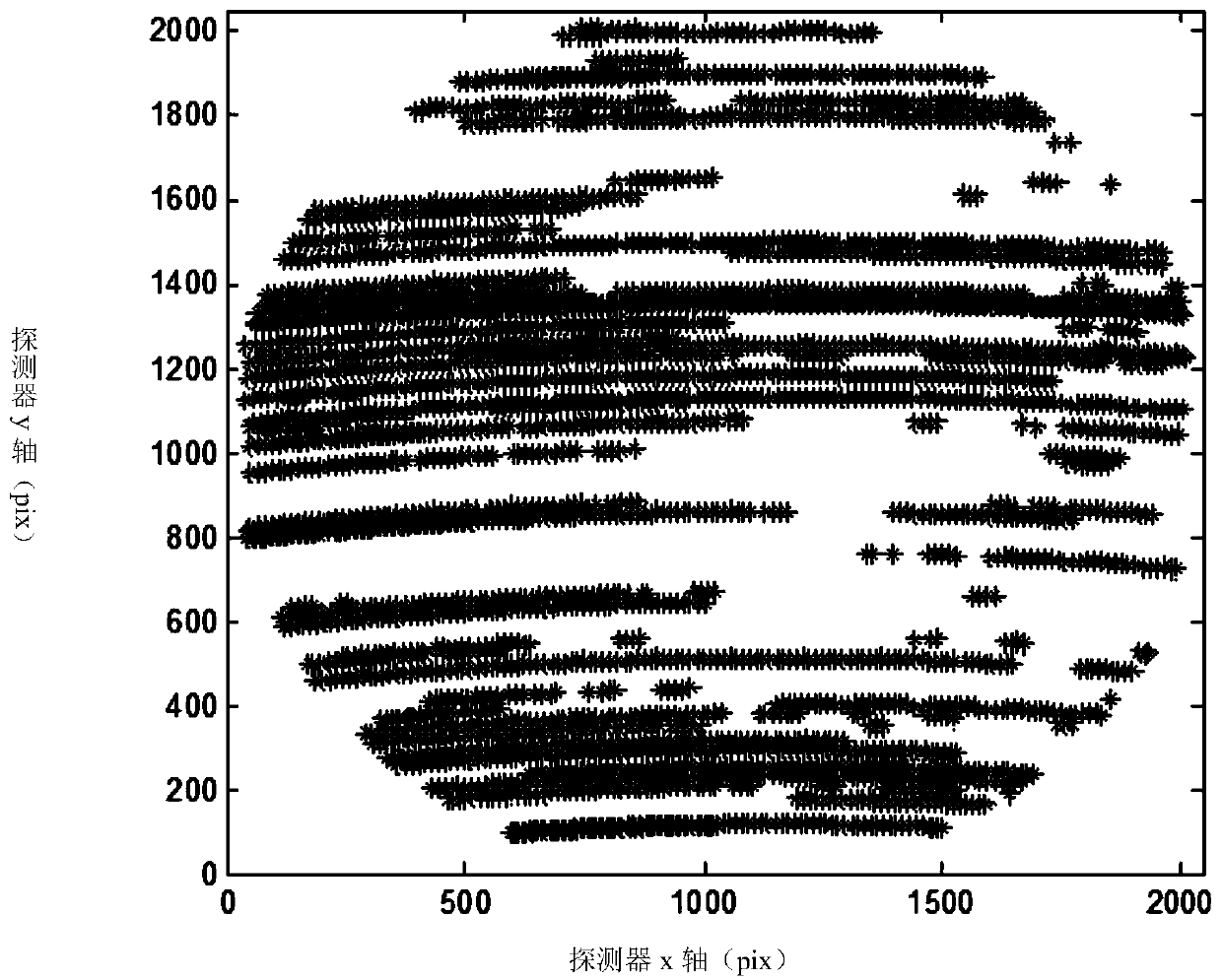 Star sensor calibration device based on external field star observation and star observation calibration method