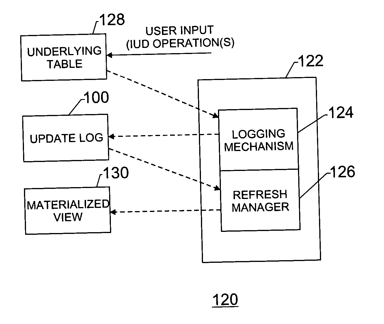 Method and apparatus for performing conflict resolution in database logging