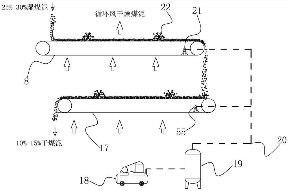 Single-stage multi-effect network chain closed coal slime drying system