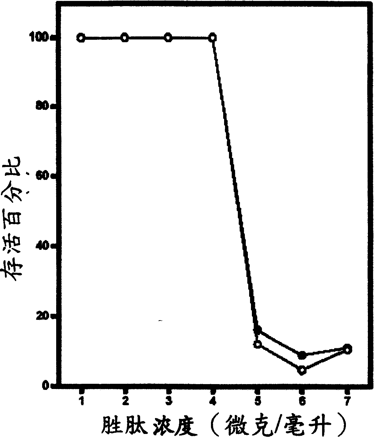 Low hemolytic antibacterial peptide and its application