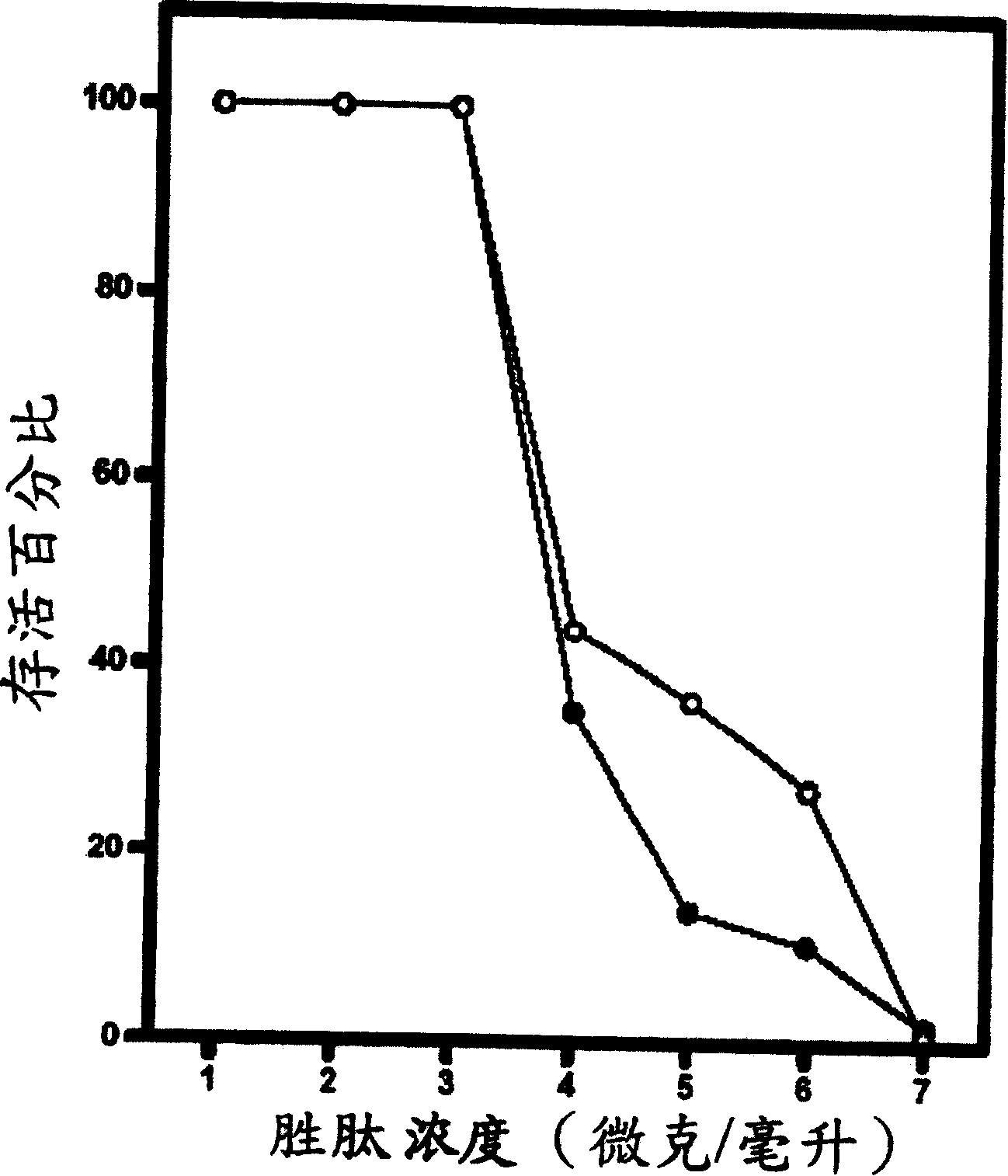 Low hemolytic antibacterial peptide and its application