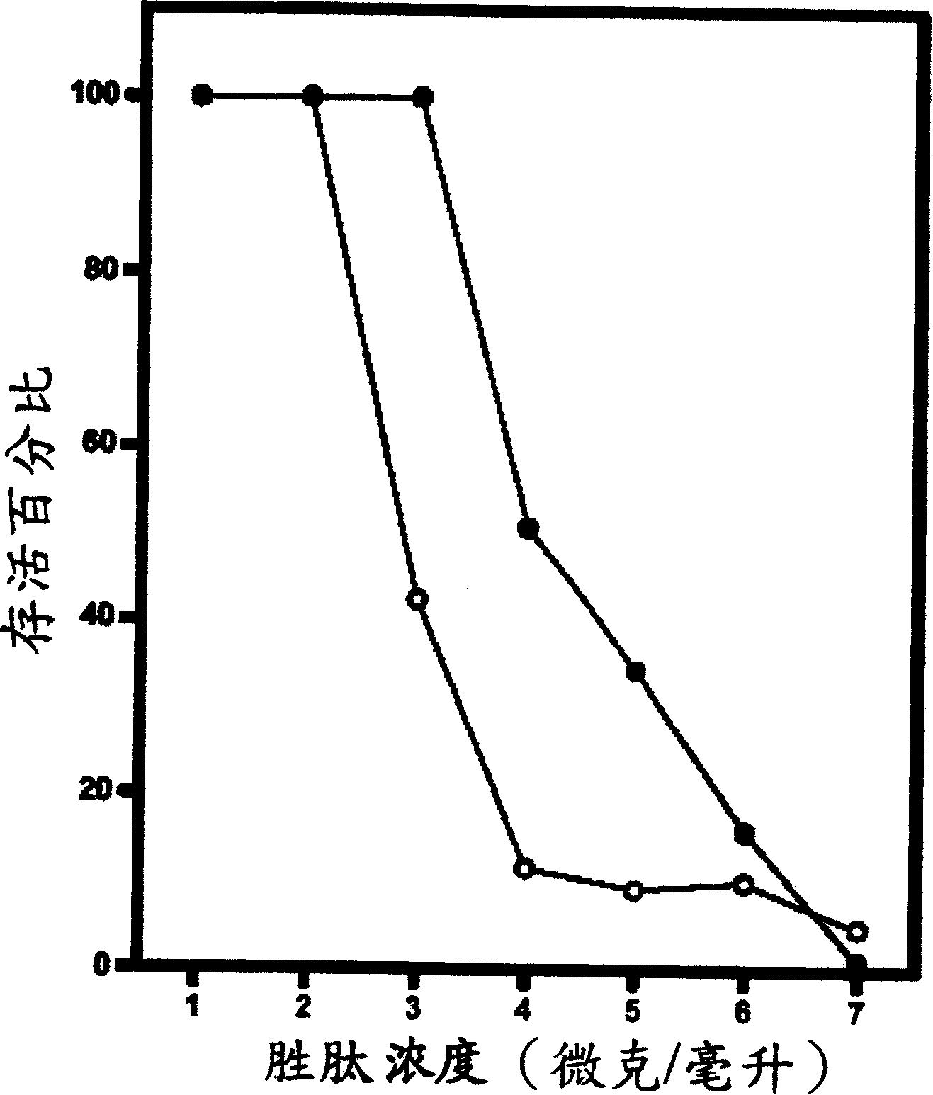 Low hemolytic antibacterial peptide and its application