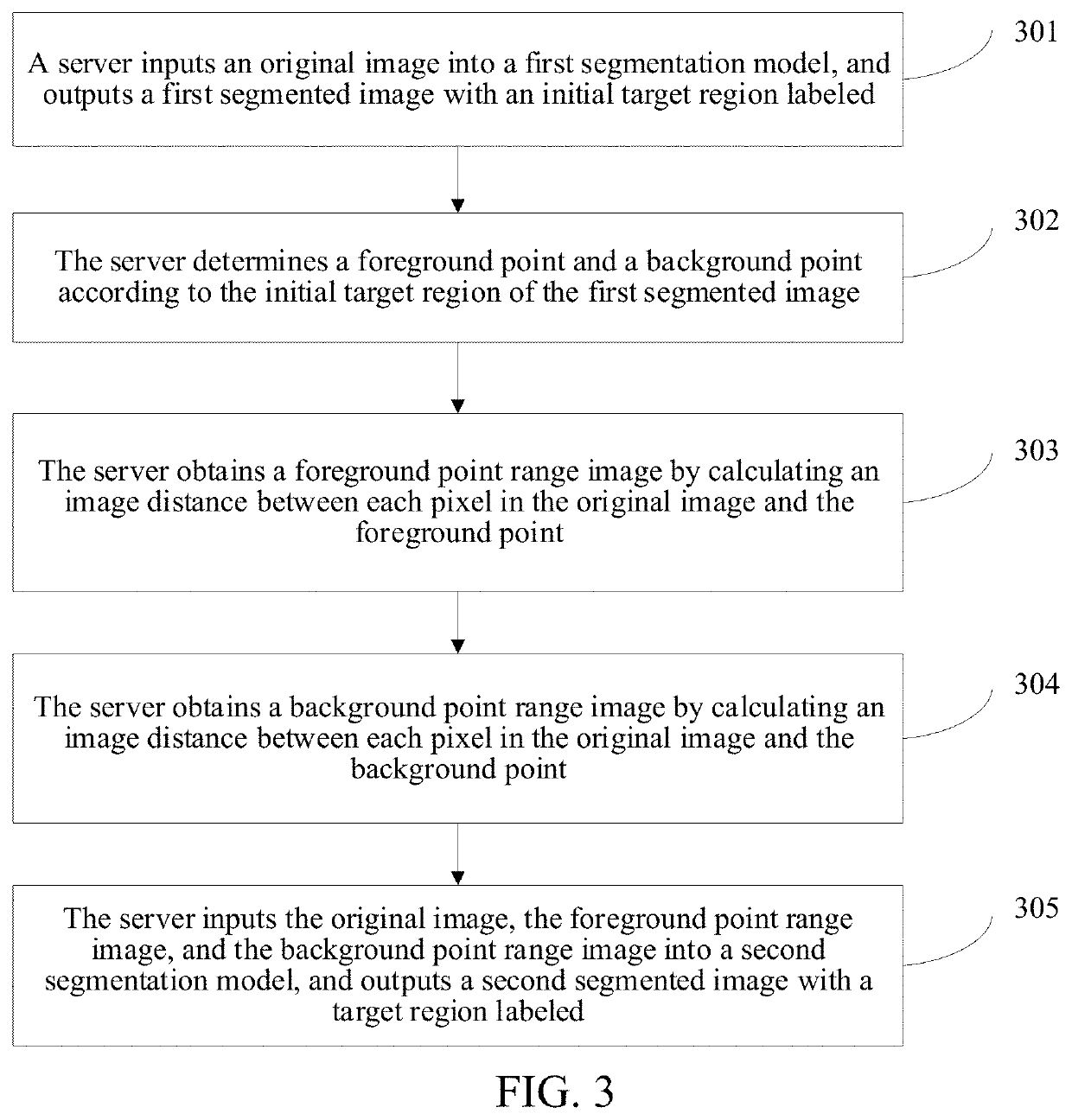 Image processing method and apparatus, server, and storage medium