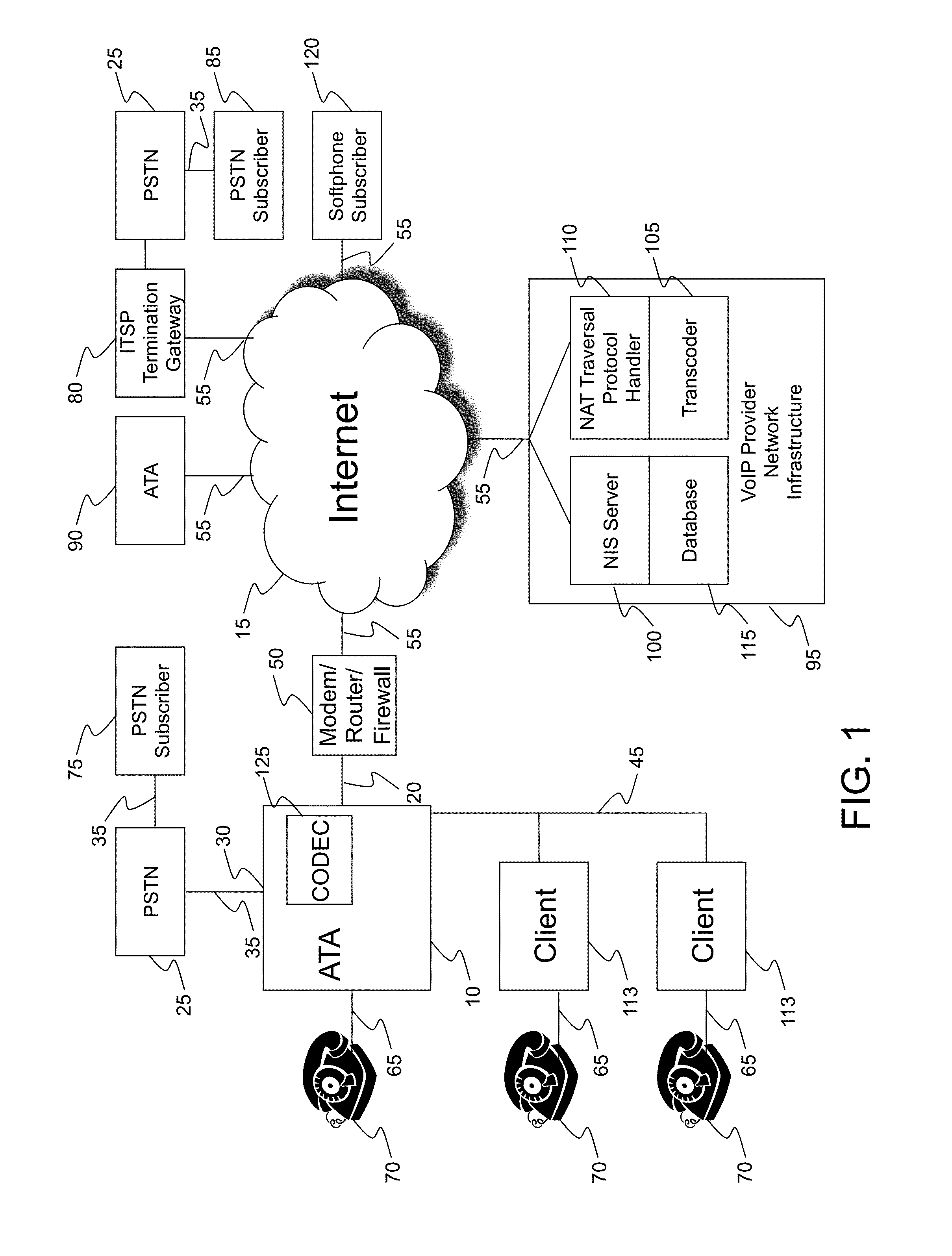 Distributed call routing in a VoIP system