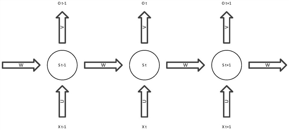 Recurrent neural network training method