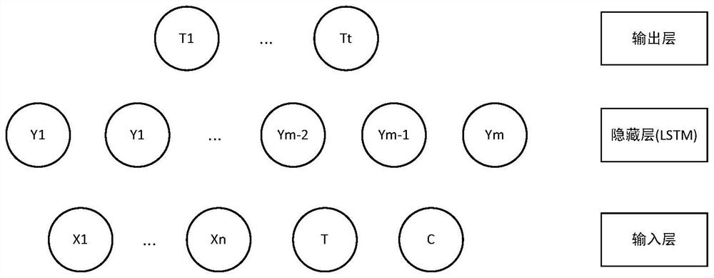 Recurrent neural network training method