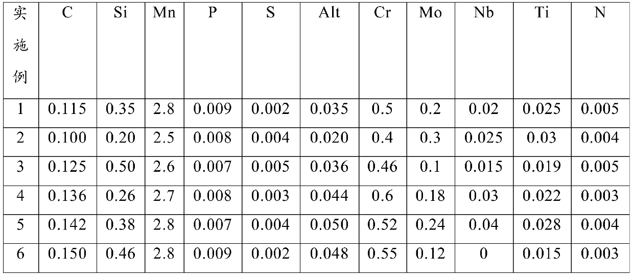 Alloyed hot dip galvanizing double-phase steel and preparation method thereof