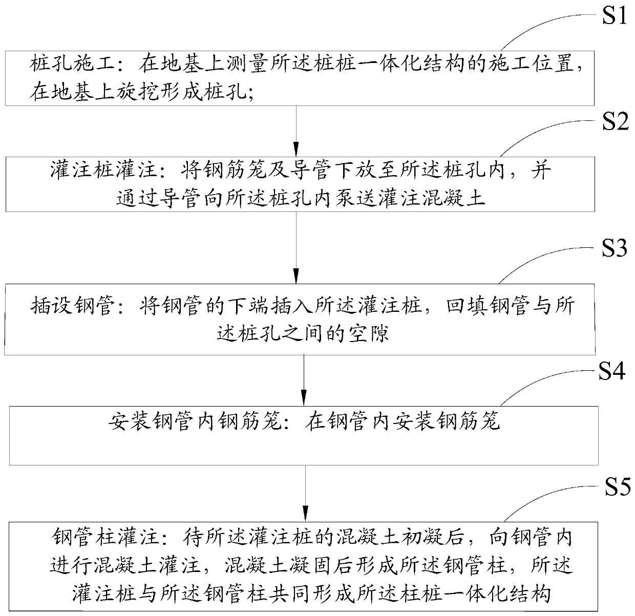 Construction method of pile-column integrated structure