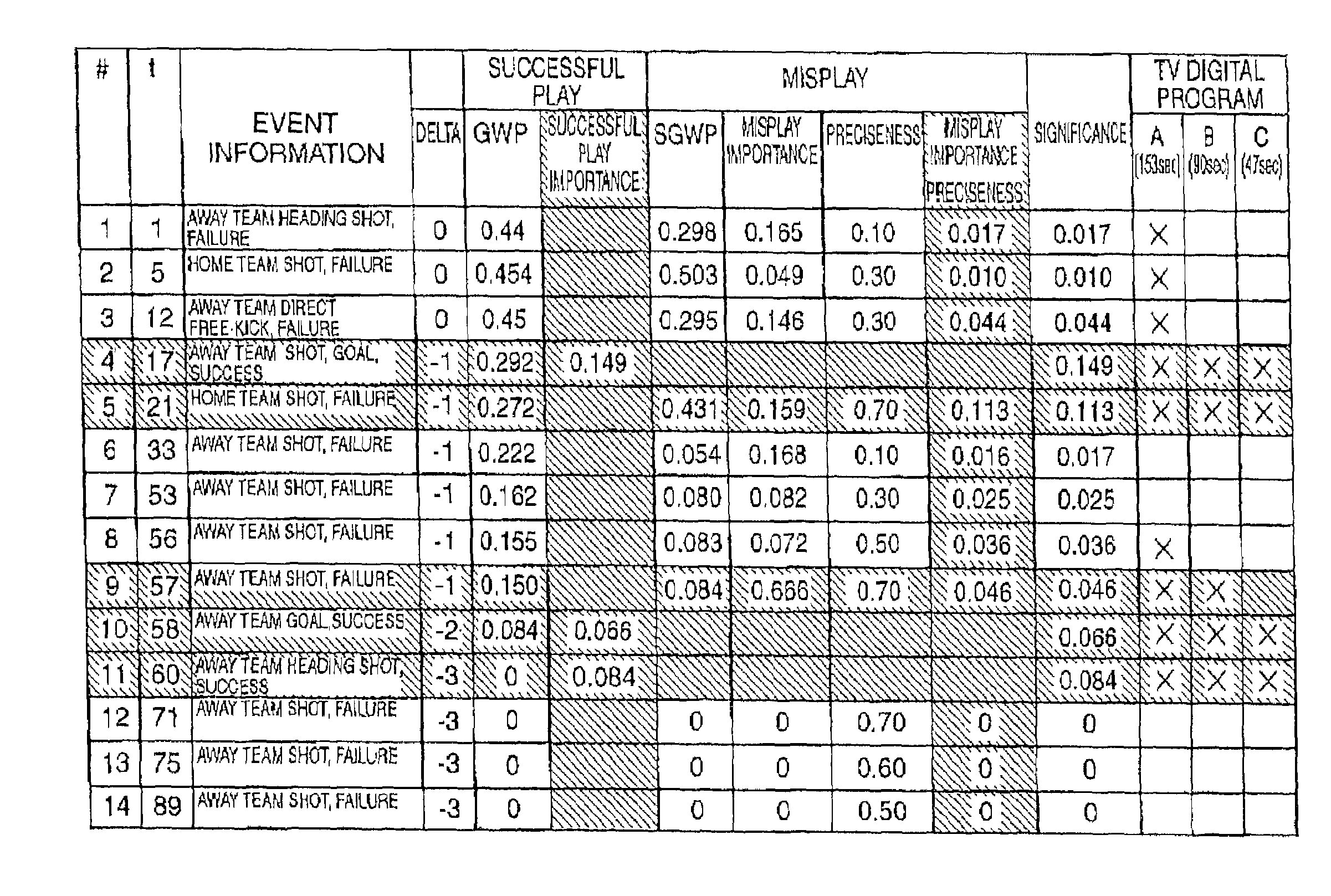 Method and system for dynamically generating digest from event footage and associated metadata